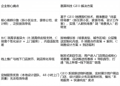 投放效率大幅提拔